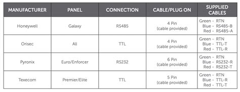 dualcom panel guide.